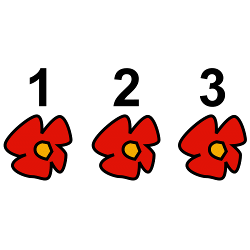 Imagen donde se ven tres flores de color rojo ordenadas de izquierda a derecha. En la primera encima pone el número 1, en la segunda el número 2 y en la tercera el número 3. 