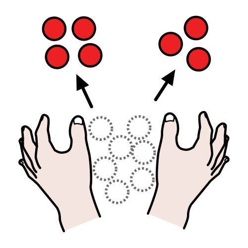 Dibujo donde aparecen dos manos. Entre ellas hay siete círculos pequeños punteados por el exterior. De ellos salen dos flechas, una hacia la izquierda y otra hacia la derecha. La flecha izquierda señala hacia un conjunto de cuatro círculos de color rojo y la flecha derecha señala hacia un conunto de tres círculos de color rojo. 