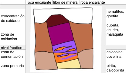 Filón