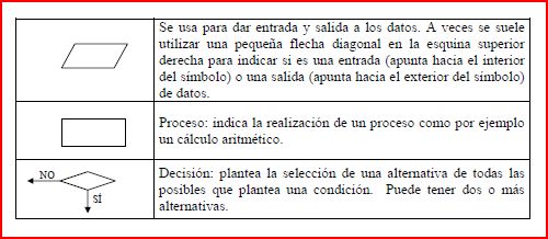Símbolos2