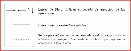 Símbolos3