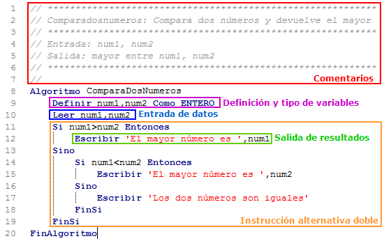 Paso 2: Pseudocódigo (explicación)