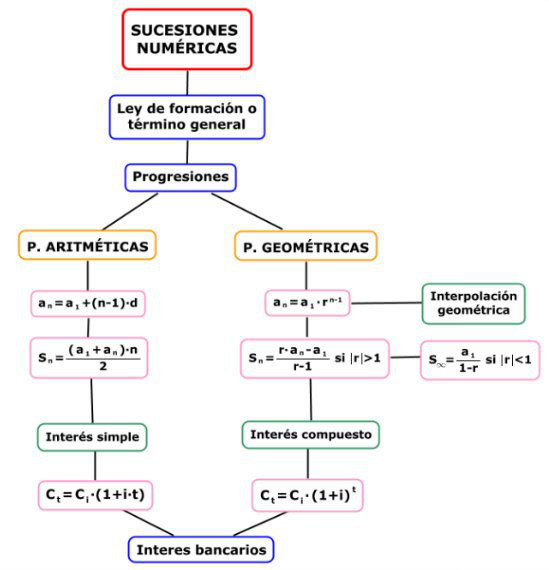 Mapa conceptual