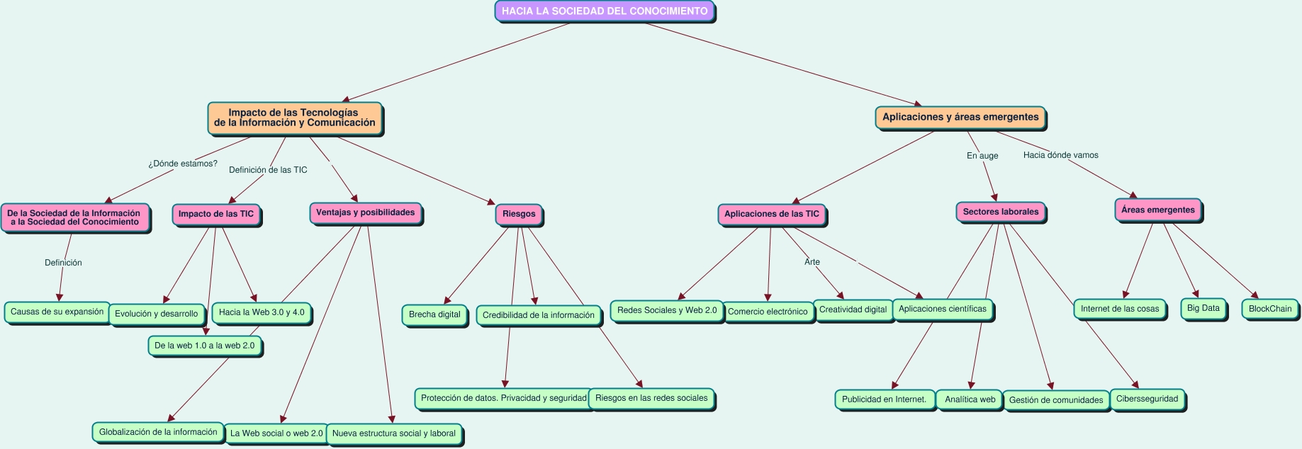 Mapa Conceptual TIC1 Unidad 1