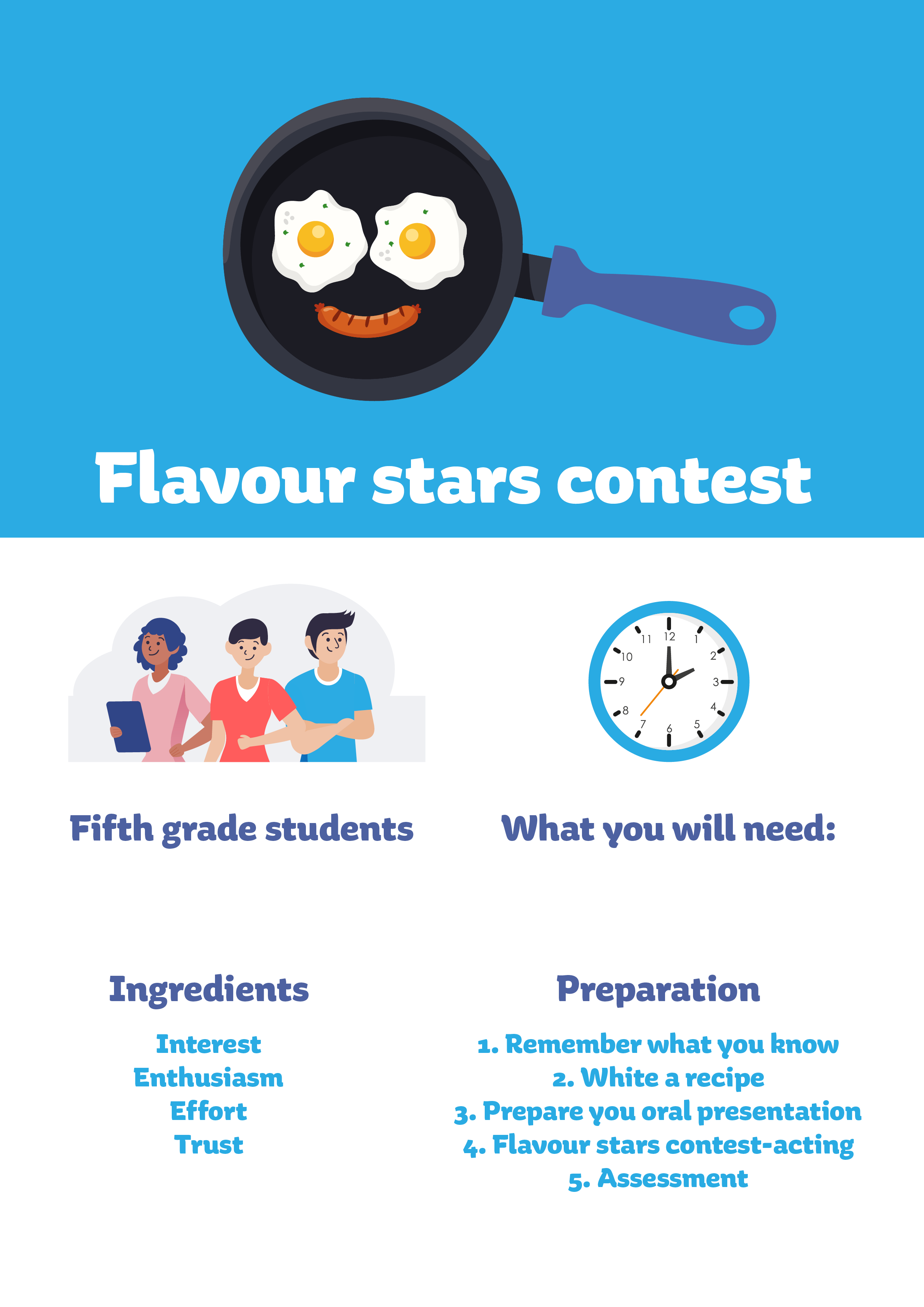 Infografía Concurso de sabores estrella