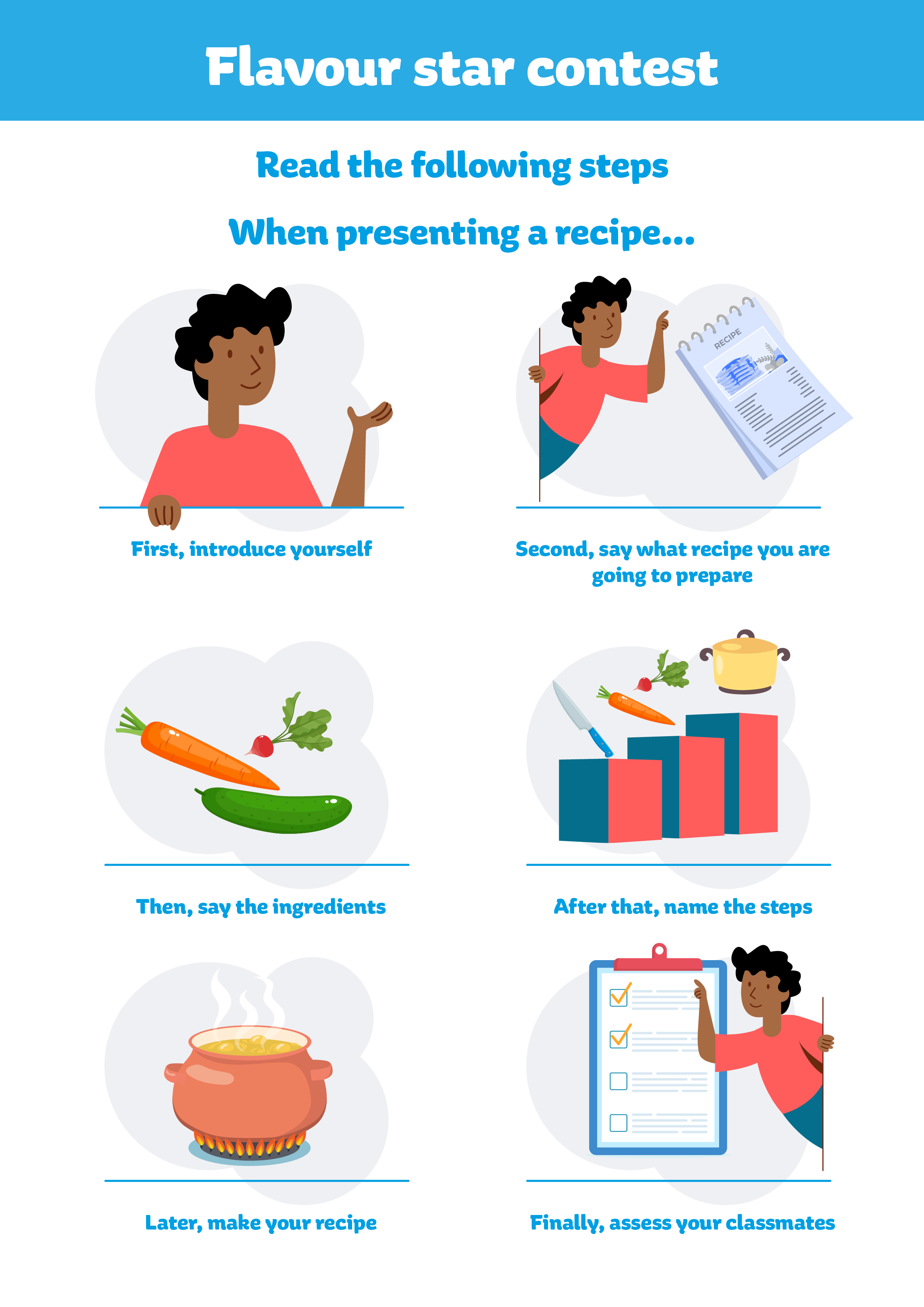 Infografía Los pasos que seguimos cuando presentamos una receta.