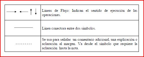 . Diagramas de Flujo | Programación: Algoritmos y Lenguajes de  Programación