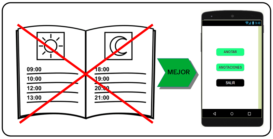 La imagen muestra una agenda de papel tachada en rojo con una flecha verde en cuyo interior se lee la palabra mejor y apunta a la imagen de un móvil que muestra la pantalla inicial de una app de agenda escolar mediante tres botones centrados en vertical, uno para anotar, otro para anotaciones y el tercero para salir
