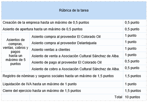 Rúbrica Evaluación