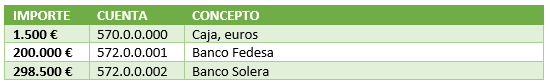 Datos Económicos
