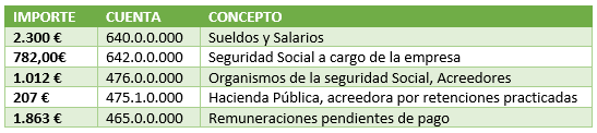 Datos Económicos