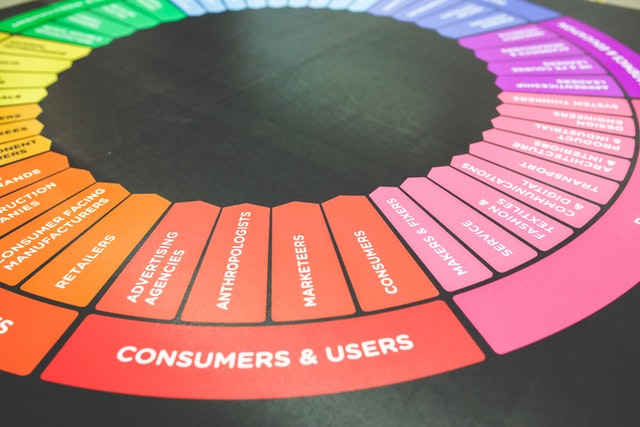 La imagen muestra una paleta de colores con el letrero “consumidores y usuarios”. 