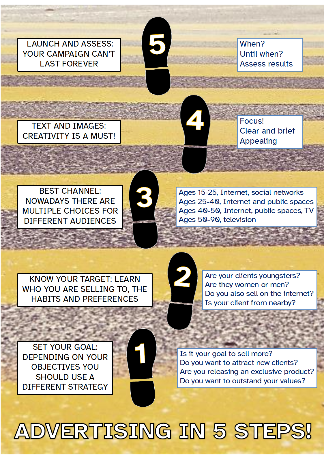 La imagen muestra un paso de cebra sobre el que aparecen cinco huellas de zapato que hacen referencia, a modo de resumen, a los cinco pasos que habría que dar para hacer una campaña publicitaria.