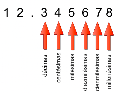 Expresión decimal