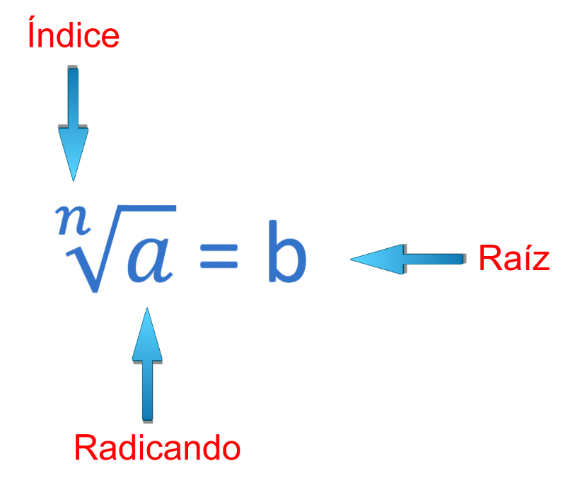 Radical