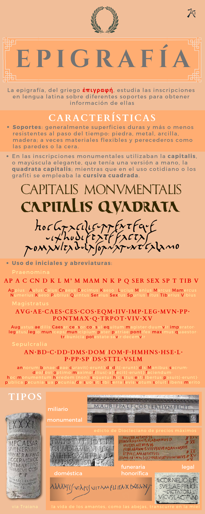 Infografía sobre la epigrafía latina, características, abreviaturas y tipos