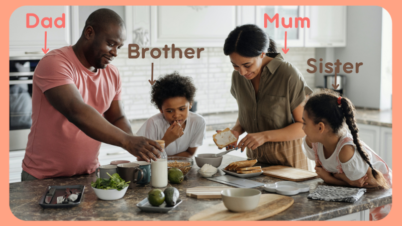 En la imagen puedes ver una familia que está preparando el desayuno en la cocina. Está formada por un padre, una madre, un niño y una niña