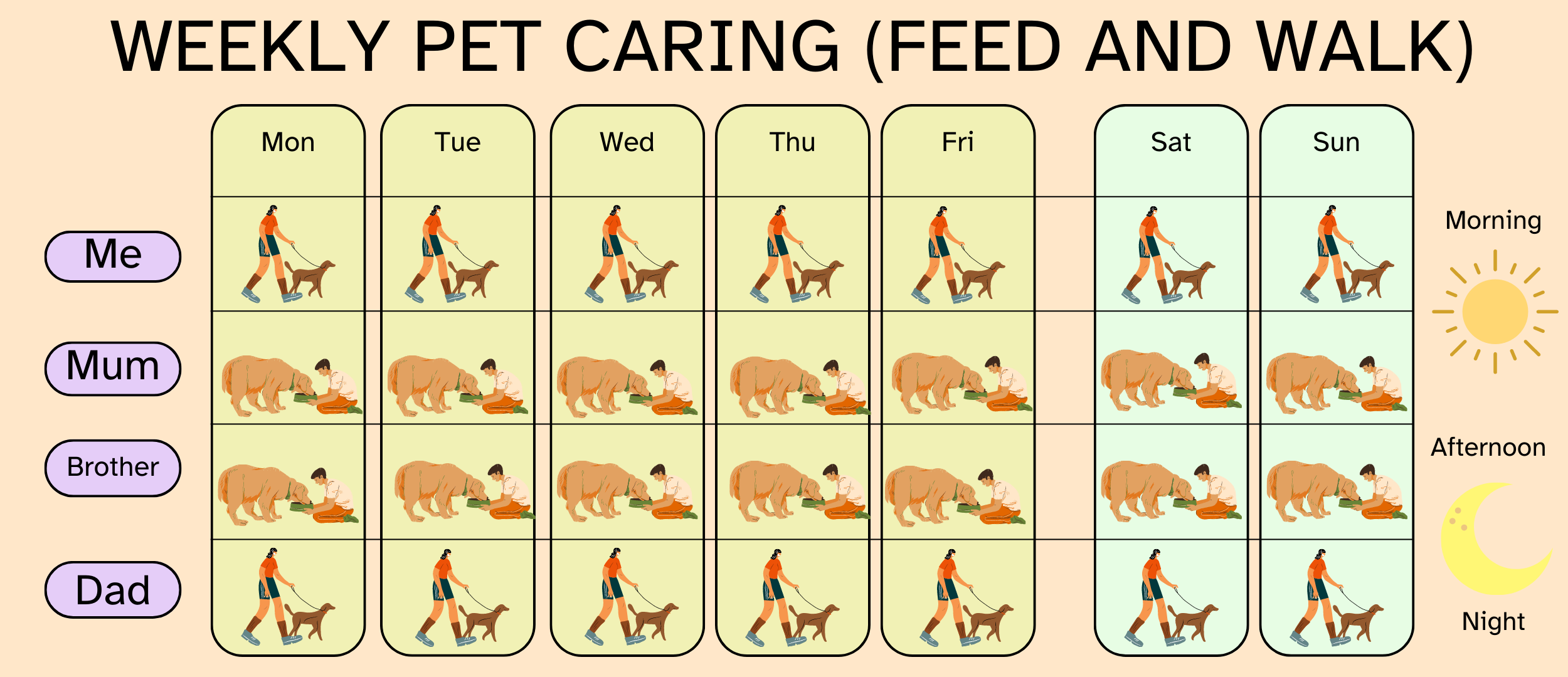 En la imagen puedes ver un organizador semanal para repartir tareas de cuidado de mascotas entre los miembros de la familia