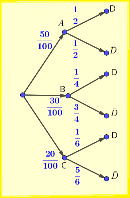 Diagrama de árbol: Ejemplo.