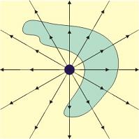 Ley de Gauss, con carga exterior