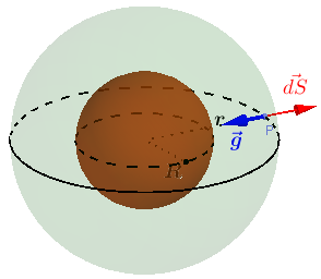 Teorema de Gauss para el campo gravitatorio