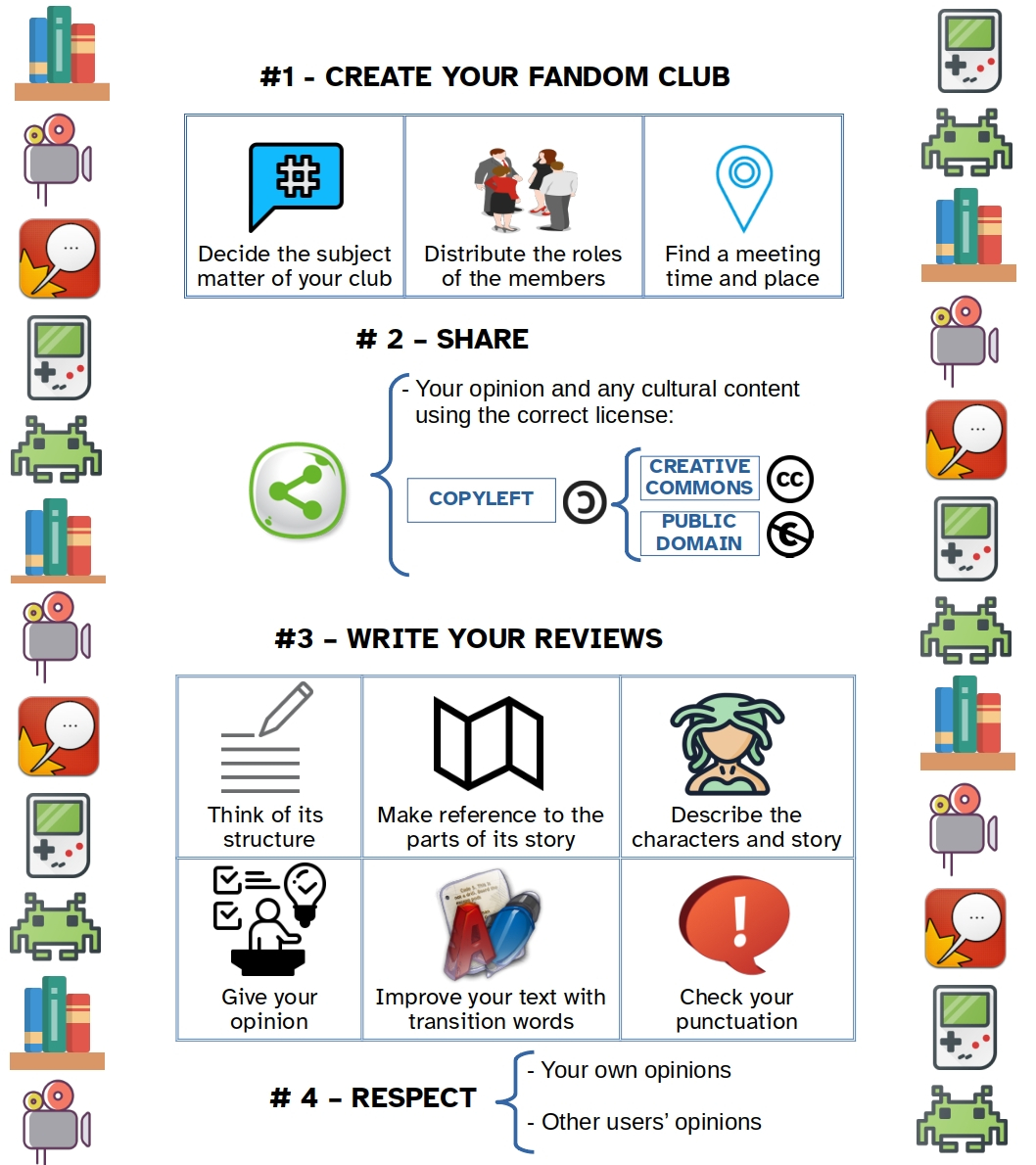 Imagen en la que se muestra el recorrido aprendido a lo largo del REA: Crea tu club fandom; comparte el contenido usando la licencia correcta y escribe críticas adecuadamente; y finalmente respeta las opiniones de otras personas.