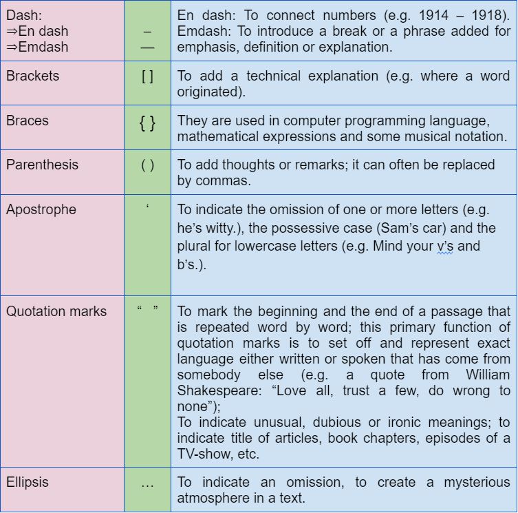 Punctuation marks