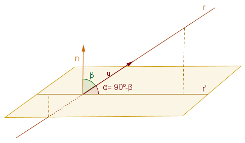 Esquema de ángulo entre recta y plano