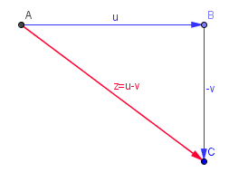 Resta gráfica de vectores