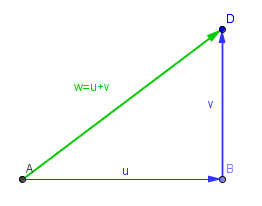 Suma grafica de vectores