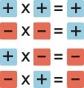 Tabla de signos