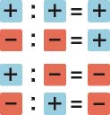Tabla de signos