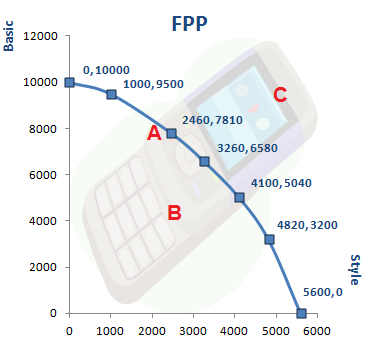 ejemplos de eficiencia economica