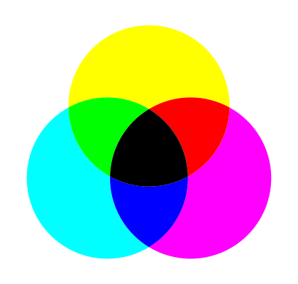 Síntesis sustractiva de los colores pigmento