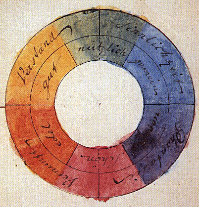 Círculo cromático de Goethe, 1810