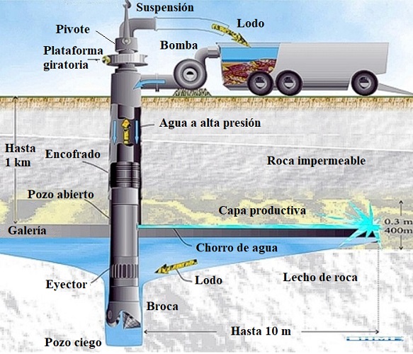Minería por dragados
