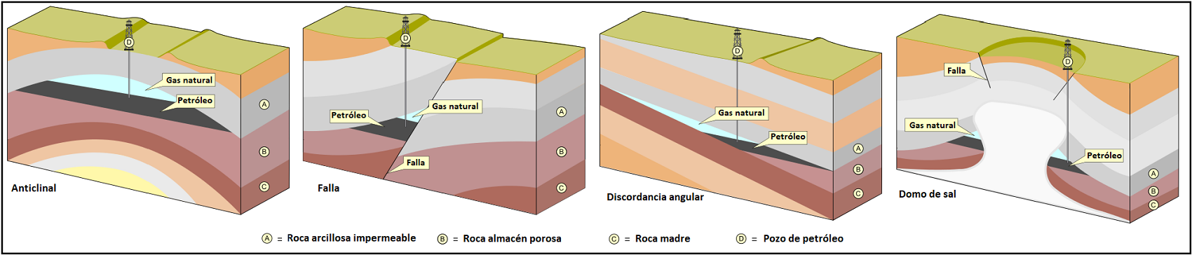 Trampas petrolíferas