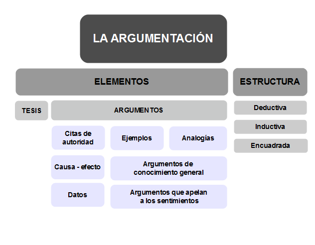 Textos Argumentativos Las Modalidades Textuales Porn 7661