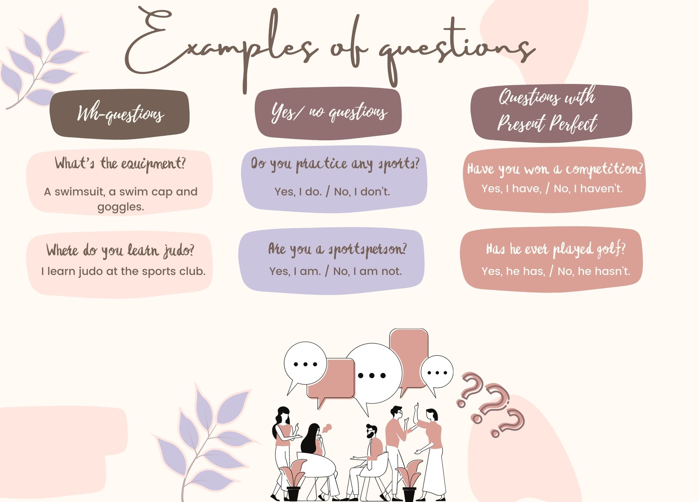 Examples of questions