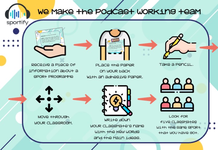 Podcast working team