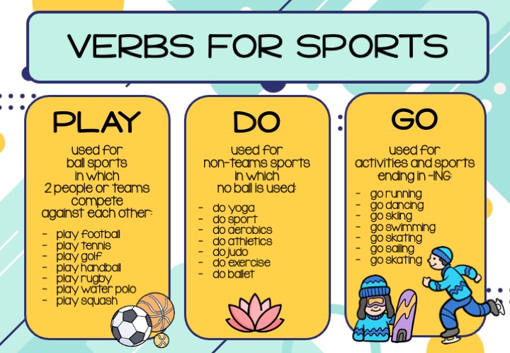 Verbs for sports
