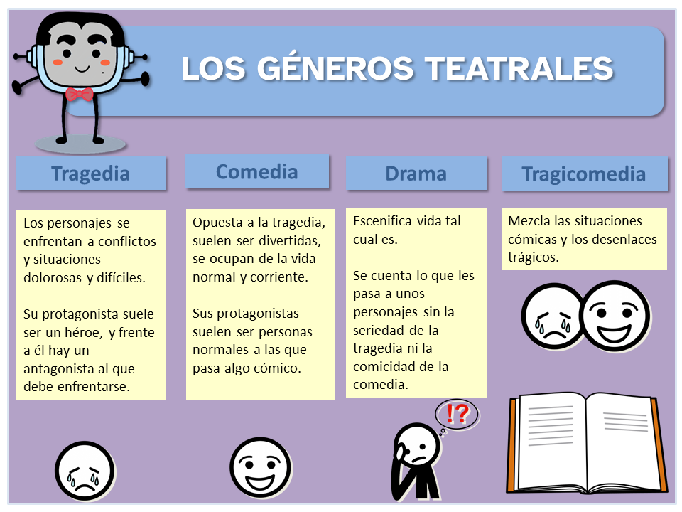 Infografía géneros teatrales
