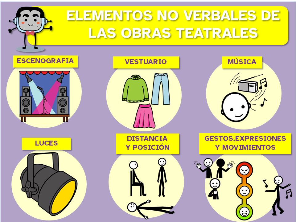 Infografía elementos no verbales