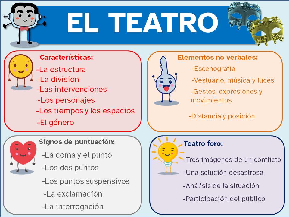 Infografía con todos los contenidos trabajados