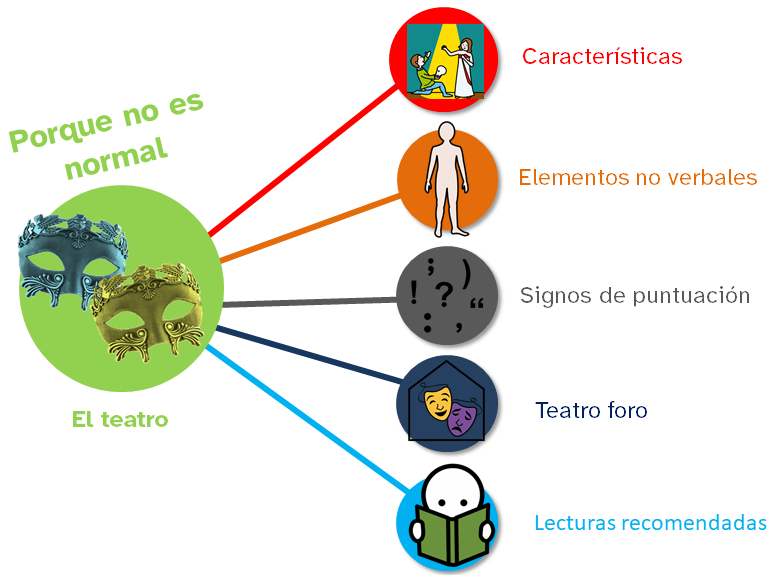 Infografía sobre los objetivos