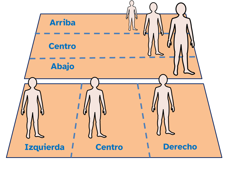 Posición de los actores en el escenario