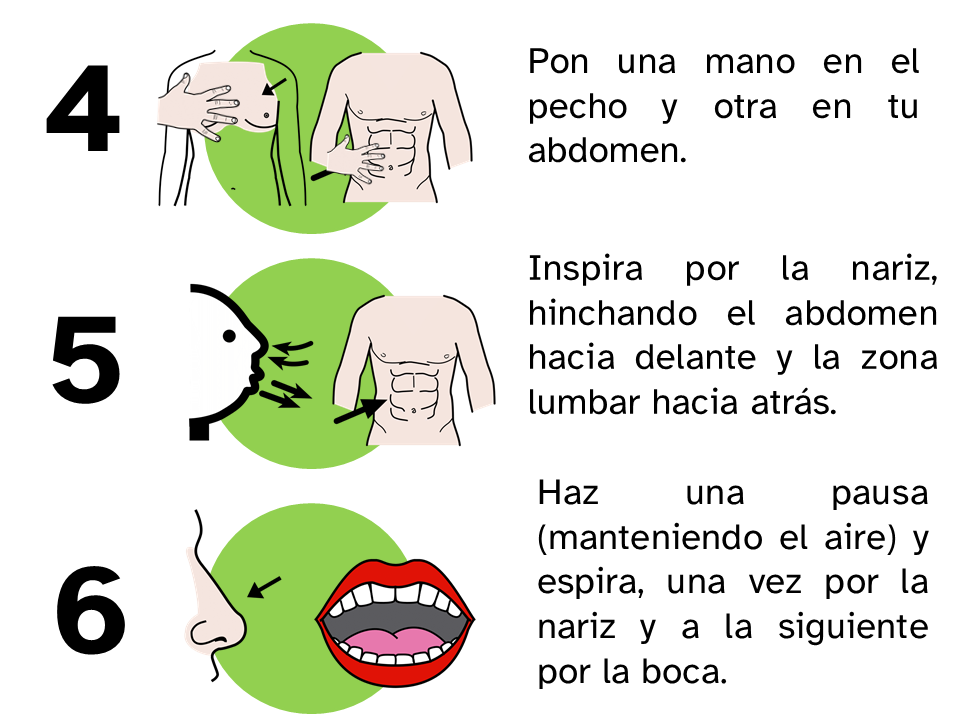 Pasos respiración abdominal