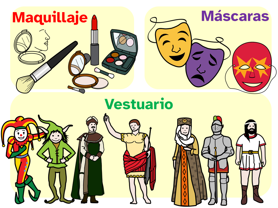 Diferentes elementos de caracterización de personajes