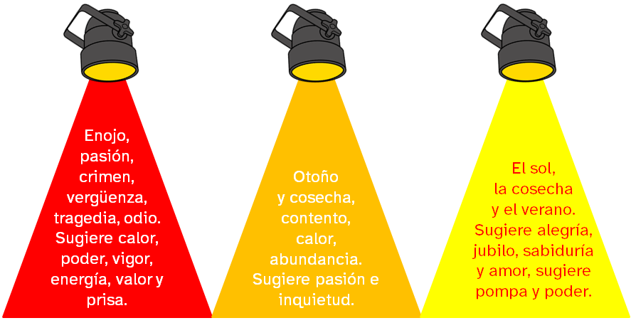 Diferentes colores de luces y sus significado.