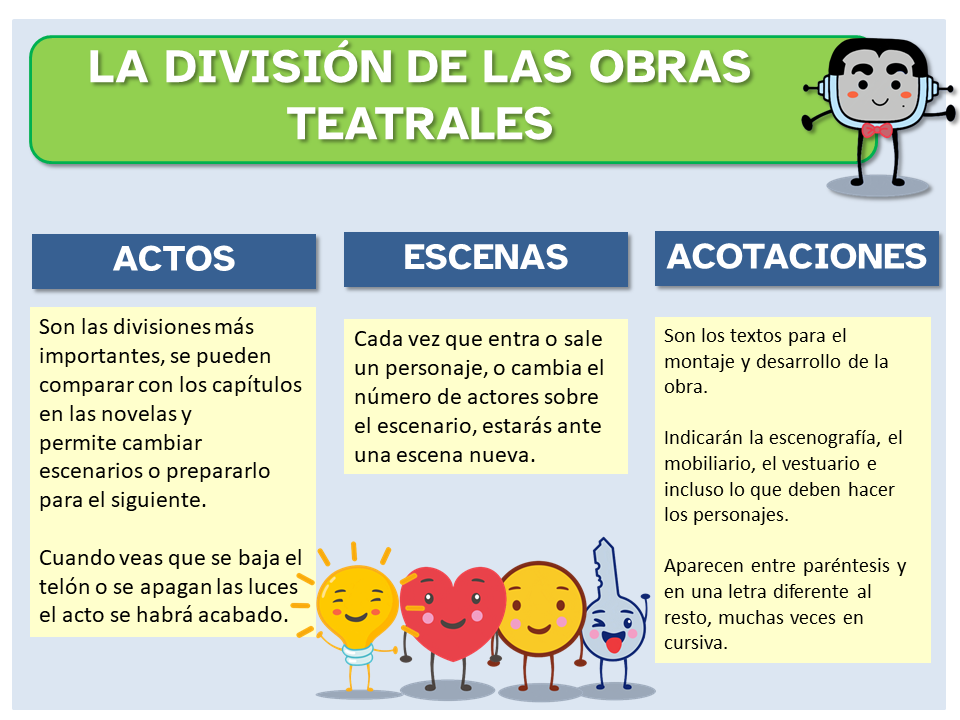 La división de las obras teatrales